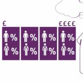 The Gender Pay Gap: A No Nonsense Guide for Employees