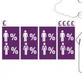 The Gender Pay Gap: A No Nonsense Guide for Employees